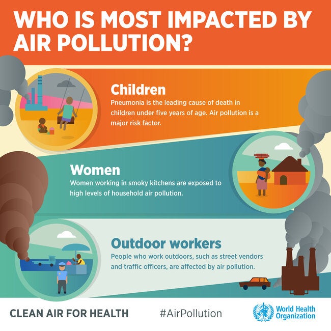 Infographic Who Is Most Impacted By Air Pollution 2018 Pahowho Pan American Health 7756